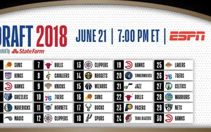 NBA Draft 2018 : La nouvelle garde NBA