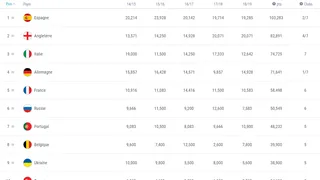 Le coefficient UEFA c’est quoi ?