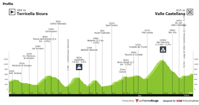 parcours tirreno-adriatico 2024