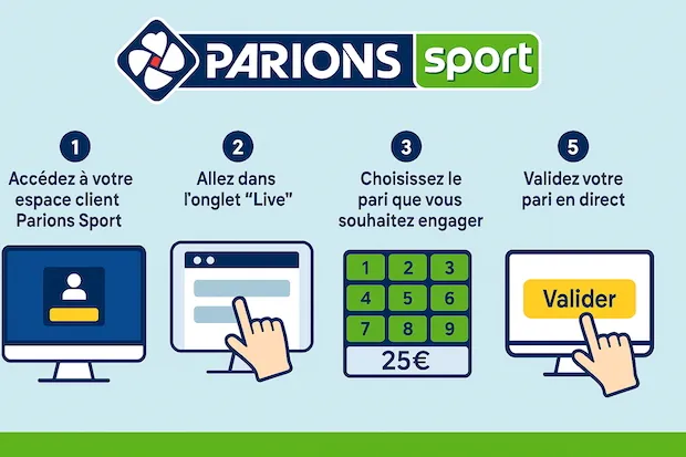 Prono en direct Parions Sport