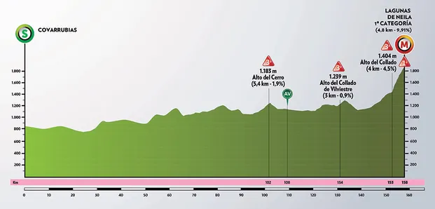 Etape 5 Tour de Burgos