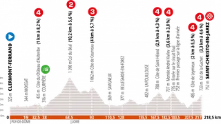 La Dauphiné débute : preview de l’étape 1