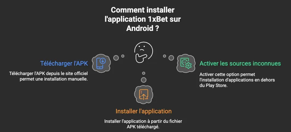 Comment télécharger l'application 1xBet sur Android ?