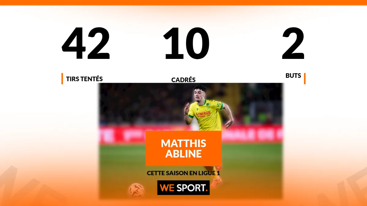 Les statistiques de Matthis Abline depuis le début de saison avec le FC Nantes en Ligue 1 (Icon Sport)