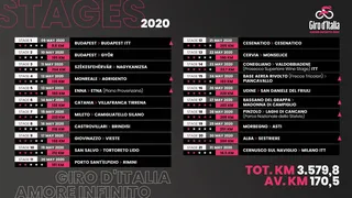 Le parcours du Tour d’Italie 2020 révélé avec un dernière semaine longue difficile
