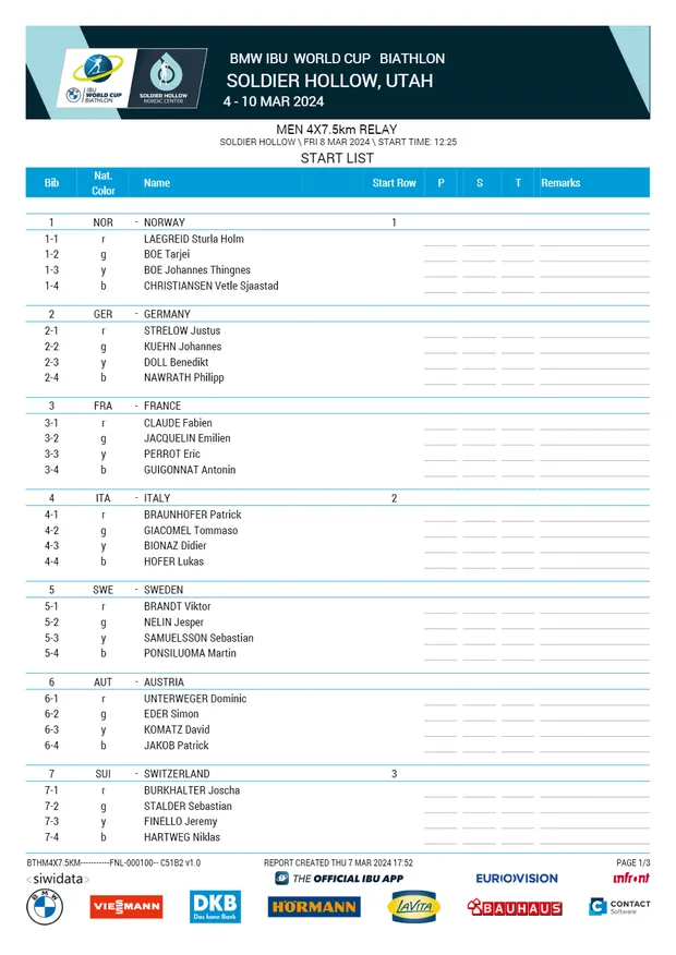 Startlist relais hommes Soldier Hollow Biathlon