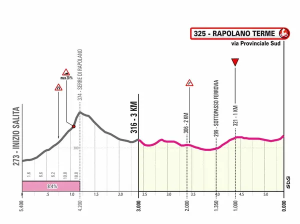 étape 6 giro 2024