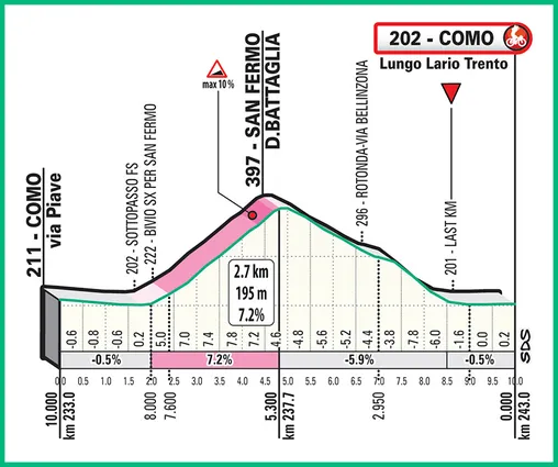 le final du Tour de Lombardie