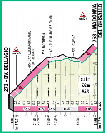 Madonna del Ghisallo Tour de Lombardie
