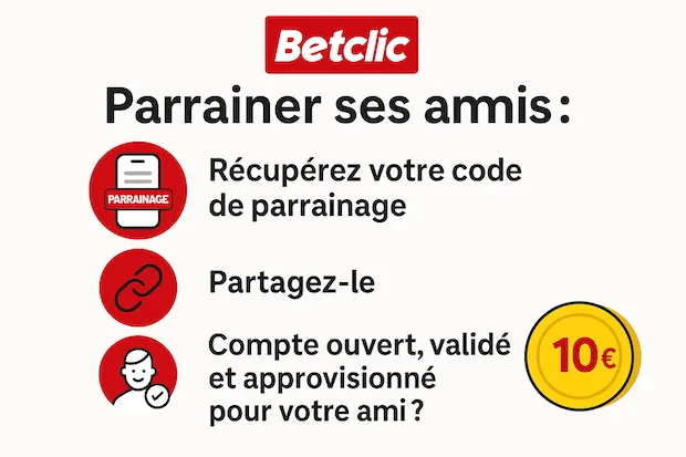 Remportez 10 € avec l'offre de parrainage dès qu'un ami ouvre un compte Betclic