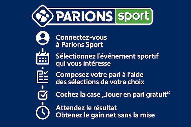 Jouer avec un pari gratuit sur Parions Sport
