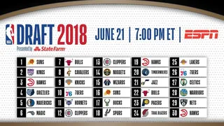 NBA Draft 2018 : La nouvelle garde NBA