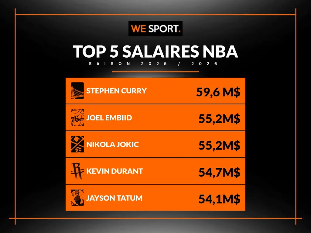 NS – Top 5 (No Image) – Email (WeSport)