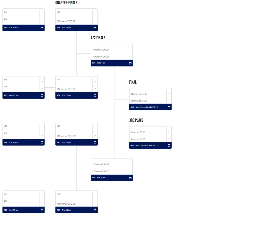 tableau euro basket féminin