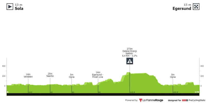 étape 3 tour de norvège 2024