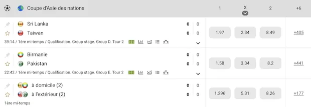 Ce que nous avons pensé de l'offre de pronos Melbet