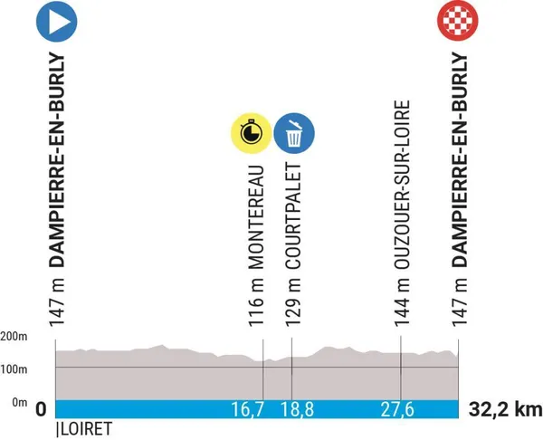 étape 3 paris-nice