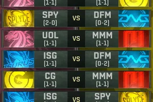 League of Legends: Worlds Play-In Day 3