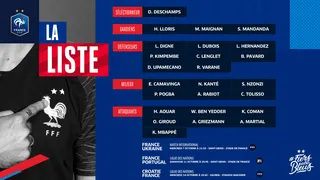 Quelques retours dans la liste des Bleus