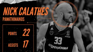 Journée 17 d’Euroleague : Le résumé du 3/01/2020