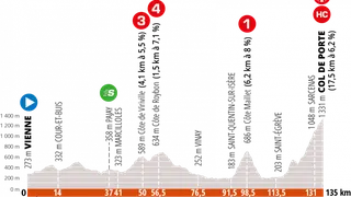 Critérium du Dauphiné : première arrivée au sommet avec le Col de Porte