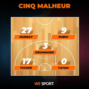 Drummond et Tatum à l'honneur