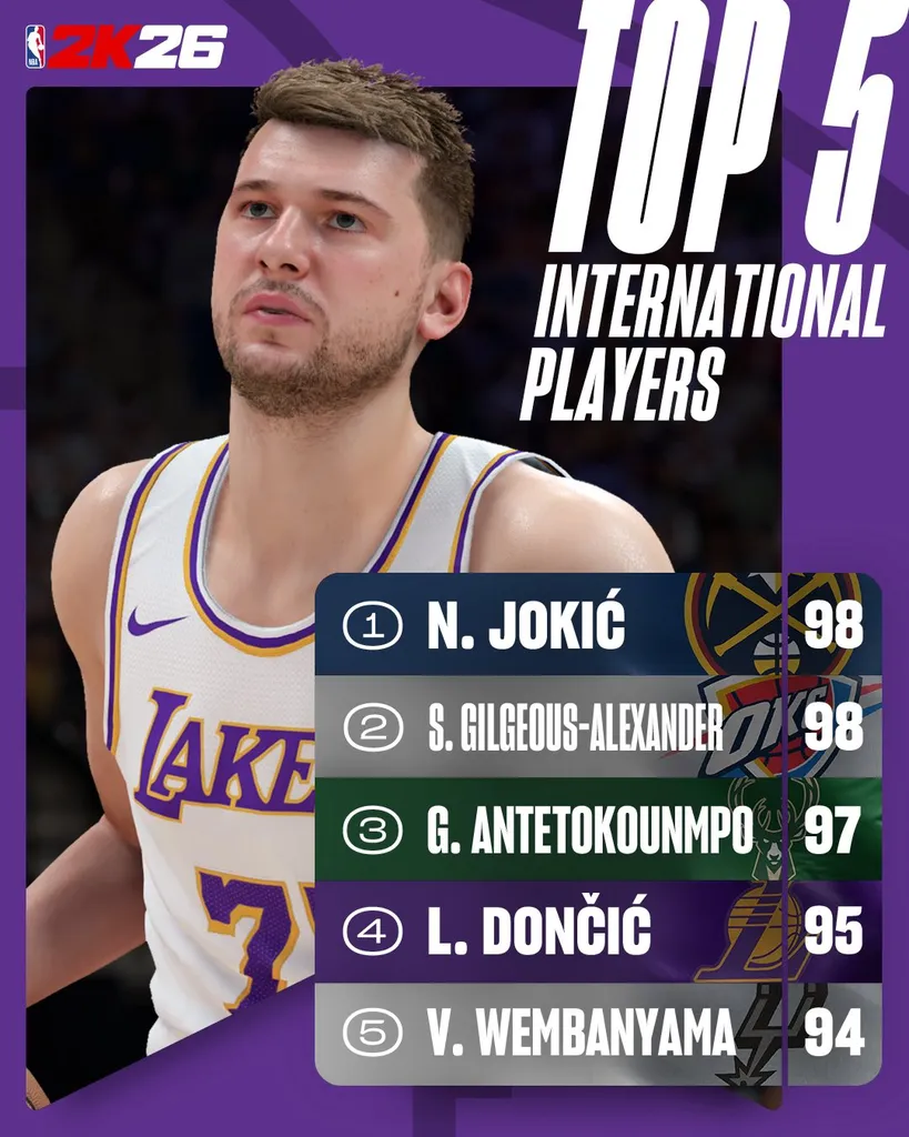 NBA 2K26 international players