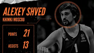 Journée 20 d’Euroleague : Le résumé du 16/01/2020