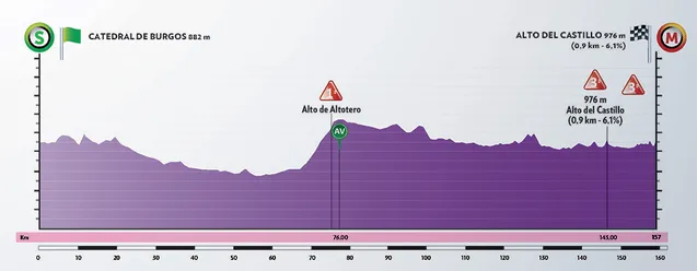 Etape 1 Tour de Burgos