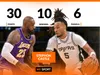 Spurs – Lakers : le retour héroïque de Stephon Castle en NBA Cup