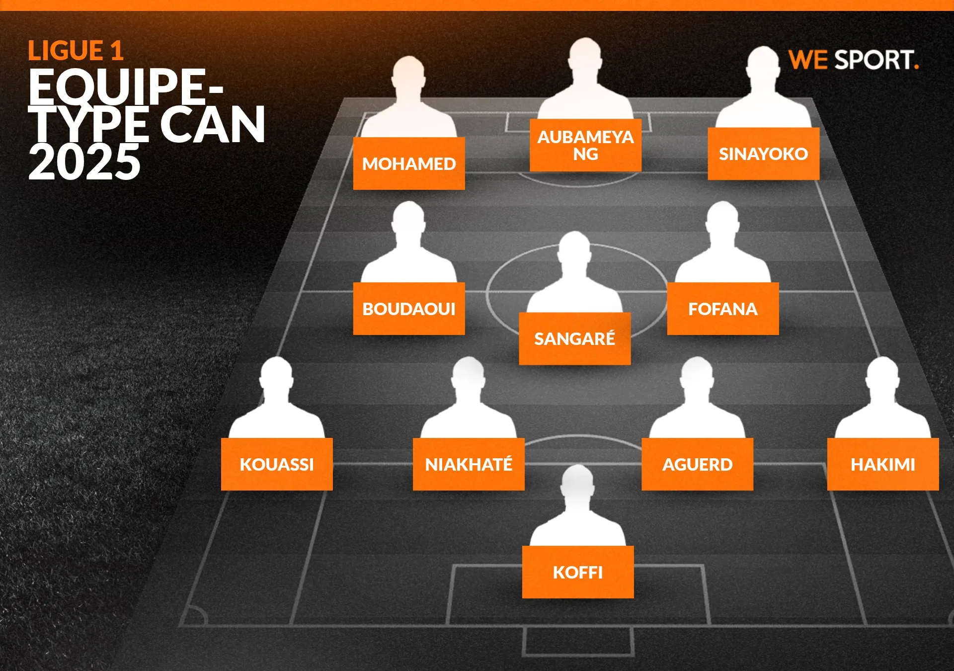 11 CAN 2025 joueurs L1