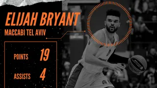 Journée 18 d’Euroleague : Le résumé du 9/01/2020