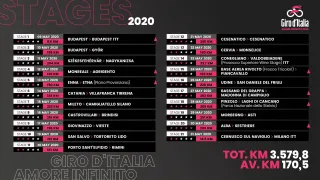 Le parcours du Tour d’Italie 2020 révélé avec un dernière semaine longue difficile