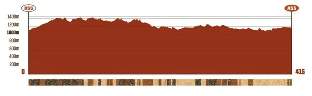 Profil étape 4 Dakar 2025