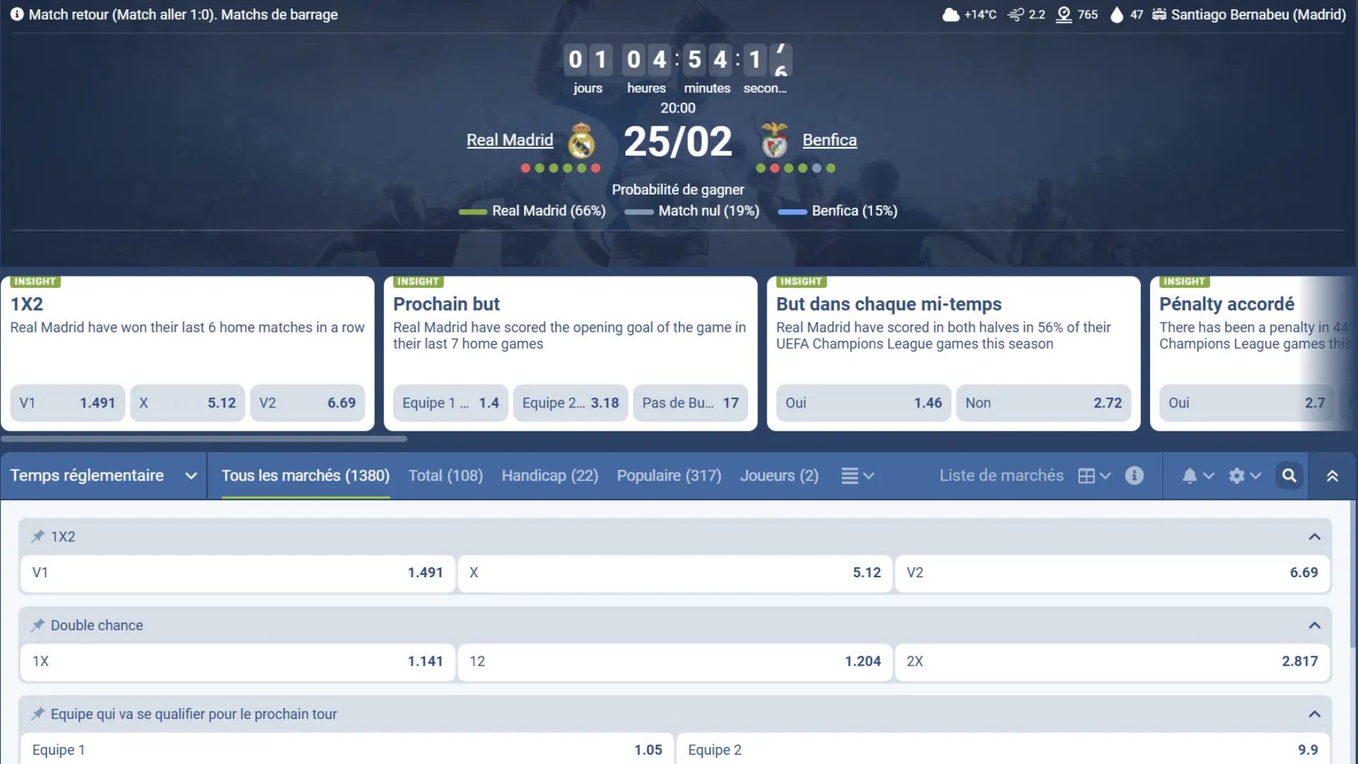 Code promo 1xBet : pronostic victoire Real Madrid et les deux équipes marquent face à Benfica en Ligue des Champions.