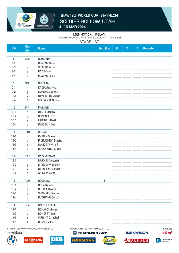 Startlist relais hommes Soldier Hollow Biathlon