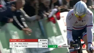 Jan Tratnik s’impose sur le prologue du Tour de Romandie