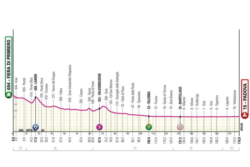 parcours étape 18 giro 2024