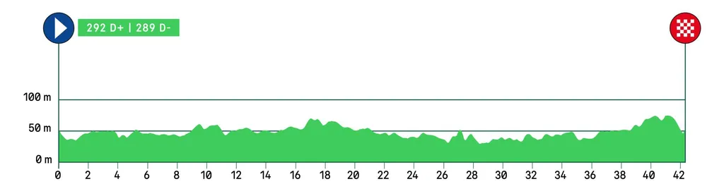 profil marathon paris 2025