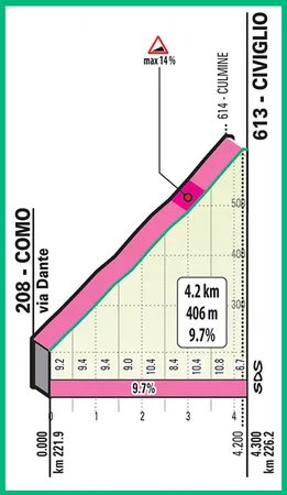 Civiglio Tour de Lombardie