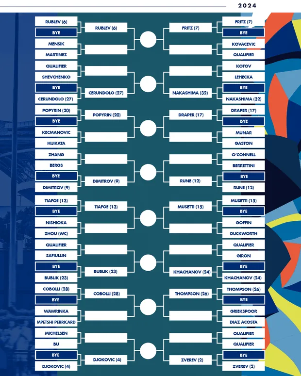 Le tableau du masters 1000 de Shanghai