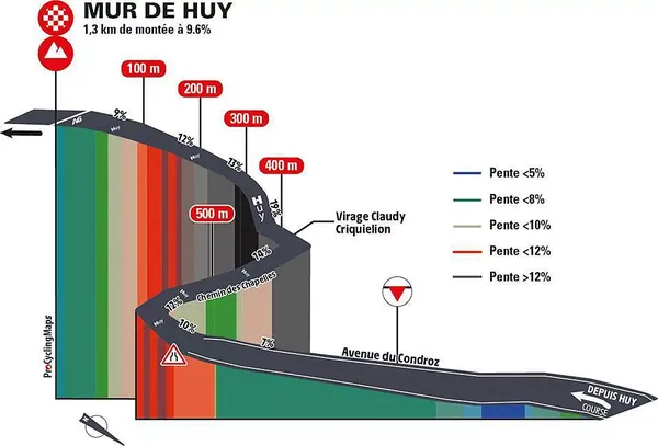 Mur de Huy