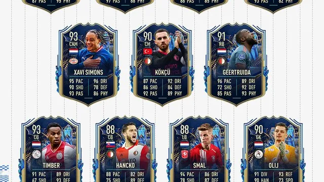 FIFA 23 – Découvrez la TOTS Eredivisie (Joueurs et Notes)