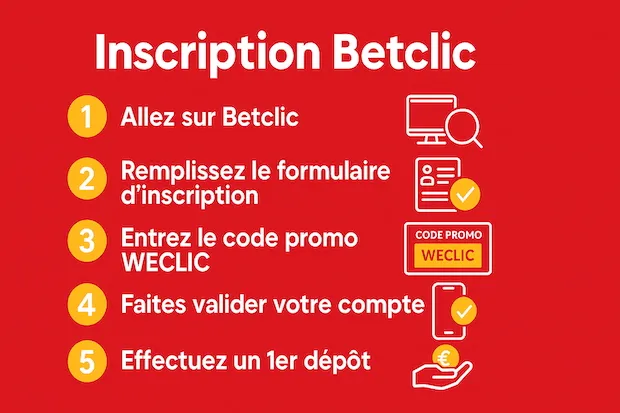 Faites votre inscription sur le site Betclic en utilisant notre code promo
