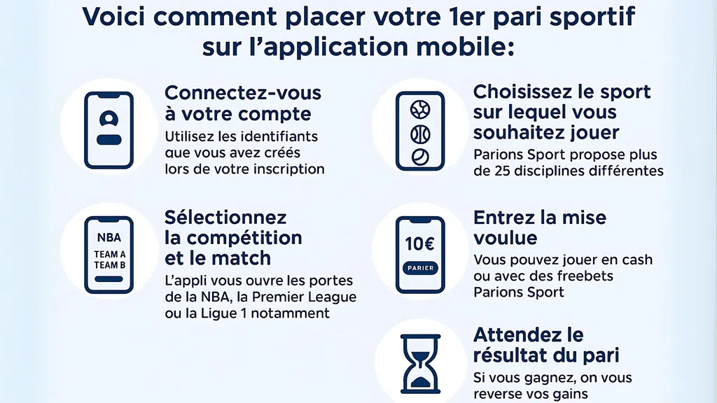 Les étape pour parier sur l'application Parions sport en Ligne.