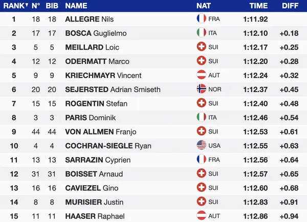 Ski Garmisch-Partenkirchen 2024