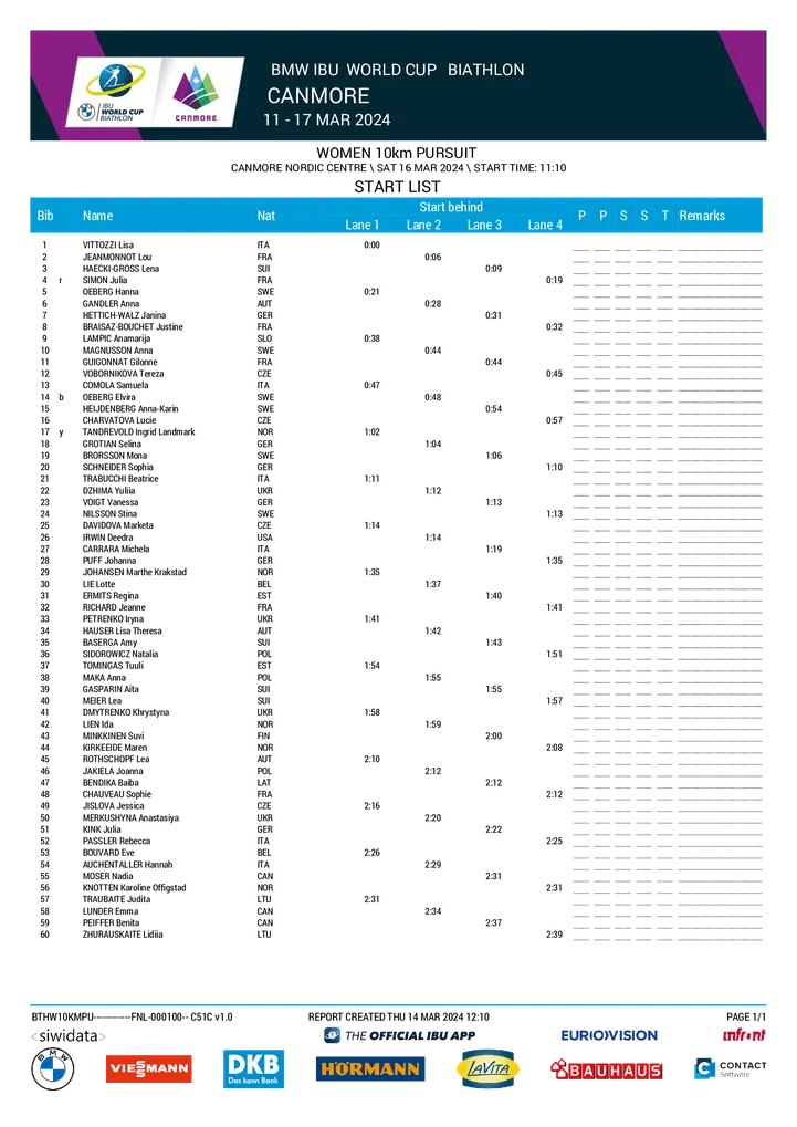 liste de départ poursuite femmes canmore