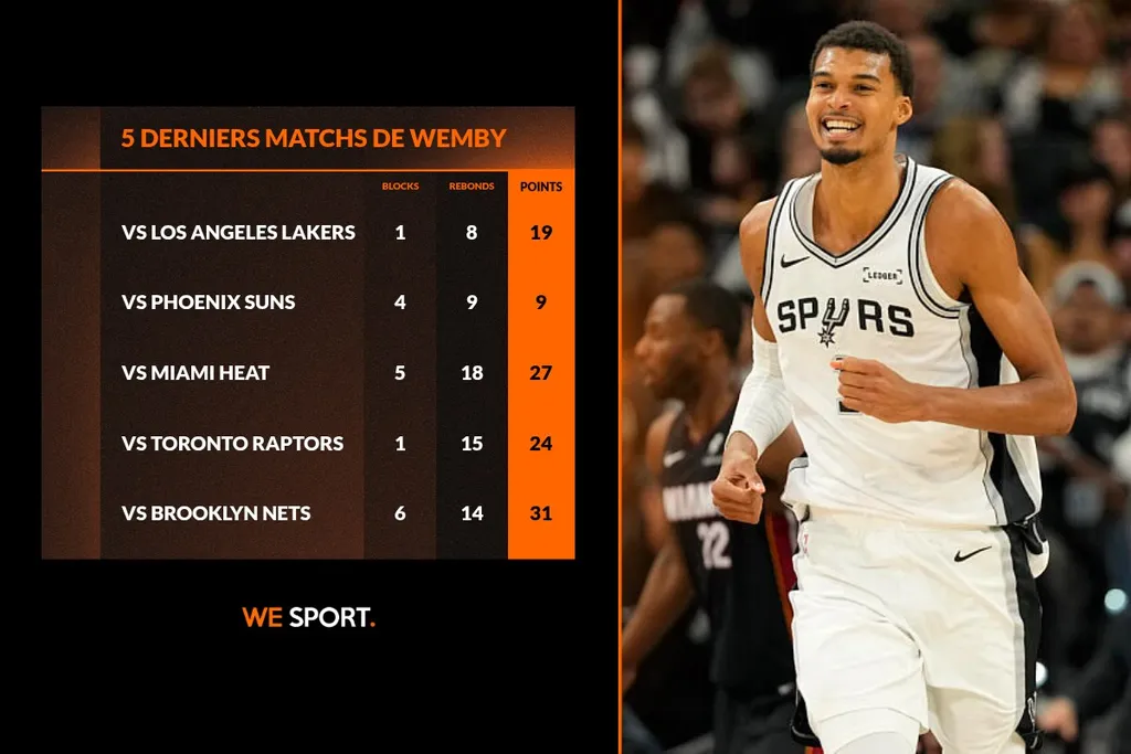 Victor Wembanyama San Antonio Spurs