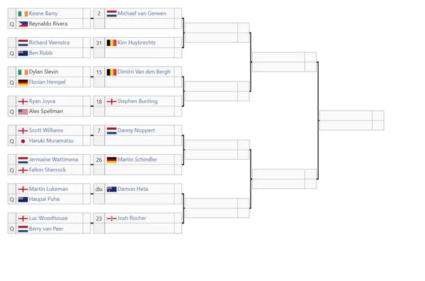 section 3 - source wikipédia