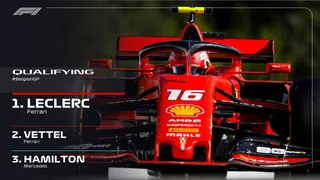 Charles Leclerc comme dans un Spa !